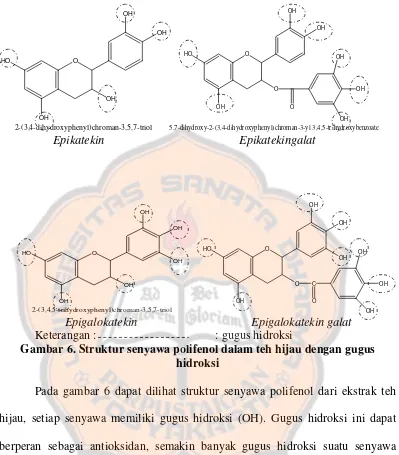 Gambar 6. Struktur senyawa polifenol dalam teh hijau dengan gugus 