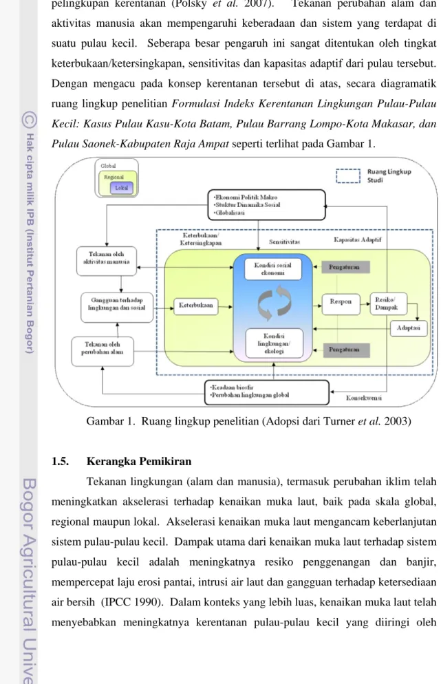 Gambar 1.  Ruang lingkup penelitian (Adopsi dari Turner et al. 2003) 