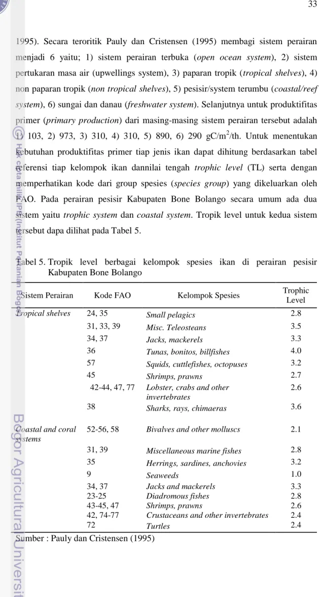 Tabel 5.  Tropik  level  berbagai  kelompok  spesies  ikan  di  perairan  pesisir  Kabupaten Bone Bolango 