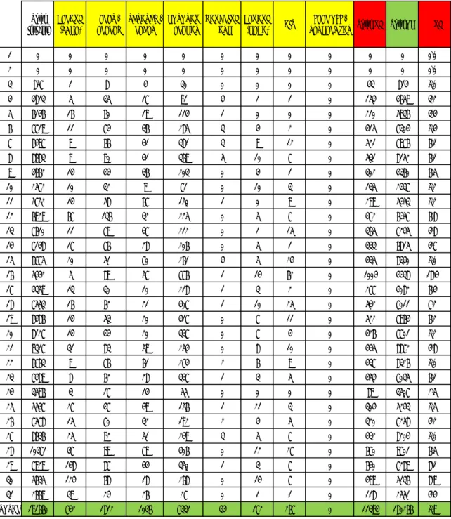 Tabel 4.3 Jumlah defect untuk model 5TL F/R bulan Januari 2010  Total  Inspeksi BELANG (SUKE) MELER /  MELELEH  SCRATCH / LECET KOTORAN MELEKAT HANDLING MARK BENANG 