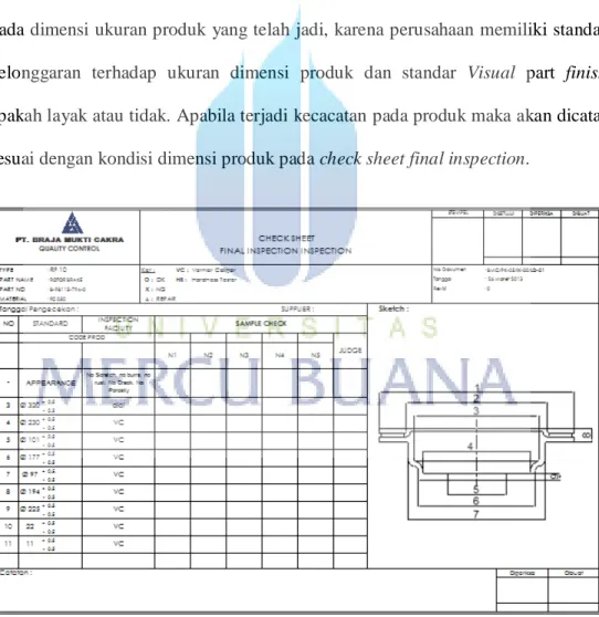 Gambar 4.9 Check Sheet Final Inspection 