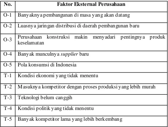 Tabel 4.16 Ekstraksi Faktor Eksternal  OLT. Metal Works  No.  Faktor Eksternal Perusahaan 