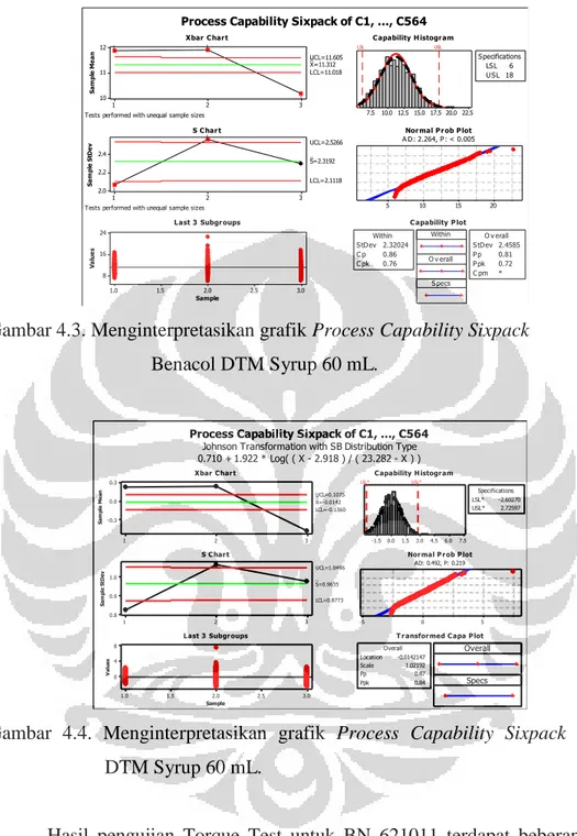Gambar 4.3. Menginterpretasikan grafik Process Capability Sixpack           Benacol DTM Syrup 60 mL