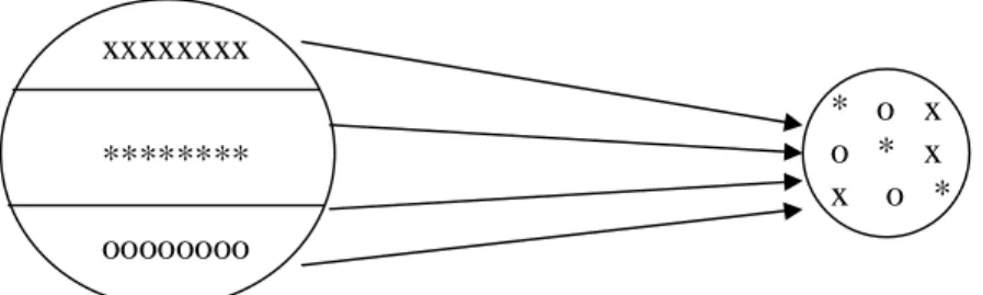 Gambar 2.5  Stratified Sampling 