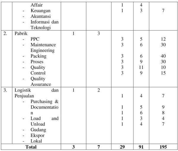 Tabel 2.2 Jam Kerja Non Shift 