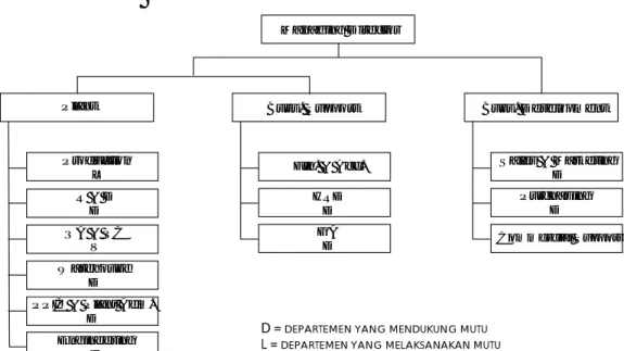 Gambar 1.1 Struktur Organisasi PT. Cosmar 