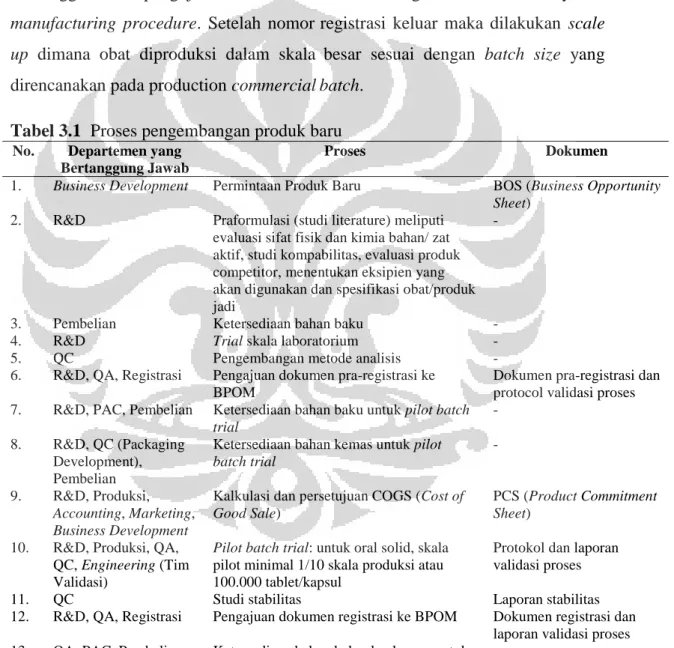 Tabel 3.1  Proses pengembangan produk baru  