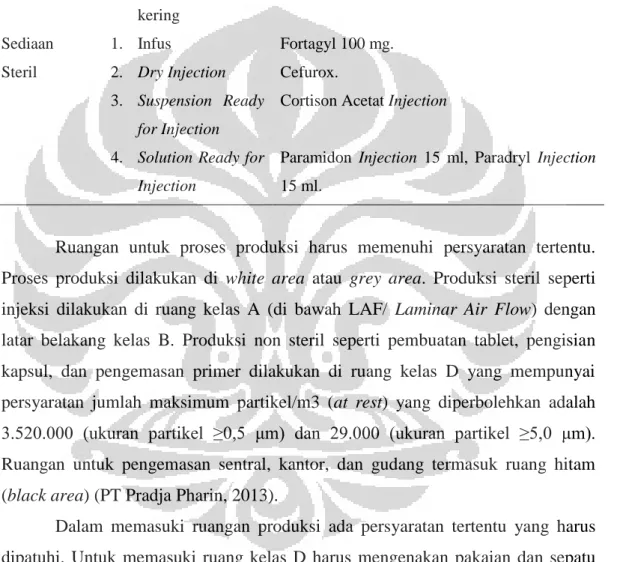 Tabel 3.2 Daftar contoh original product PT Prafa. 