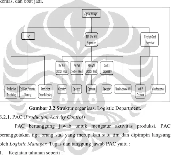 Gambar 3.2 Struktur organisasi Logistic Department. 