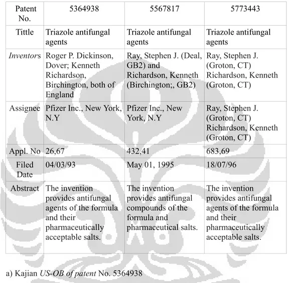 Tabel 3.4 Hasil penelusuran paten  dan  eksklusivitas di US-OB of patent untuk                  pemohon N021266 