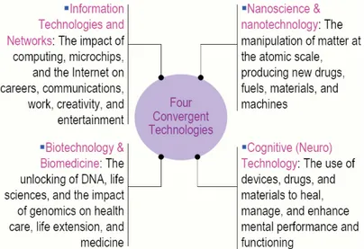Gambar 3.1 The Convergent Technologies next