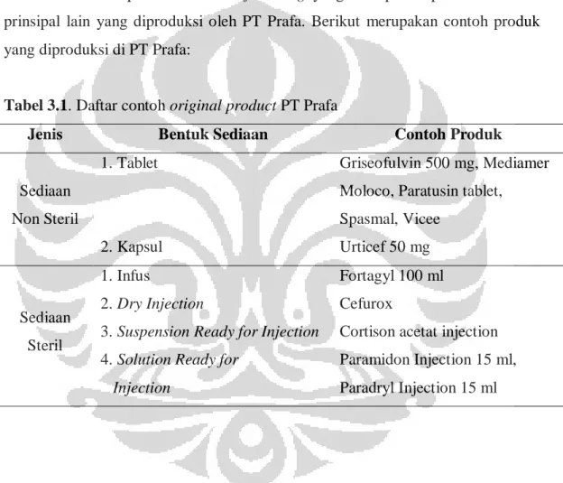Tabel 3.1. Daftar contoh original product PT Prafa 