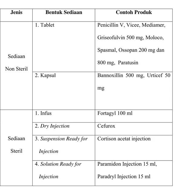 Tabel 1.  Daftar Contoh Original Product PT. Prafa 