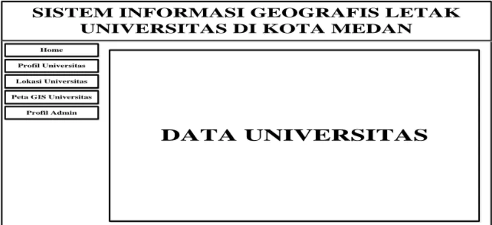 Gambar III.10. Menu Lokasi Universitas 