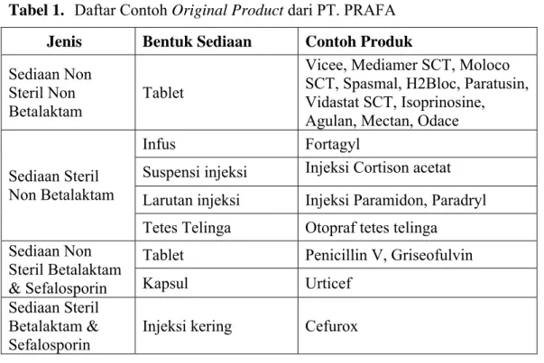 Tabel 1. Daftar Contoh Original Product dari PT. PRAFA  Jenis   Bentuk Sediaan  Contoh Produk  Sediaan Non 