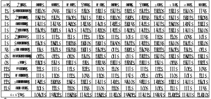 Tabel 2.1 Data Penjualan Vipro-G tahun 2006 di Pulau Jawa 