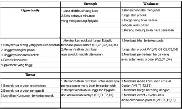 Tabel 5.2 Matriks SWOT Strategy 