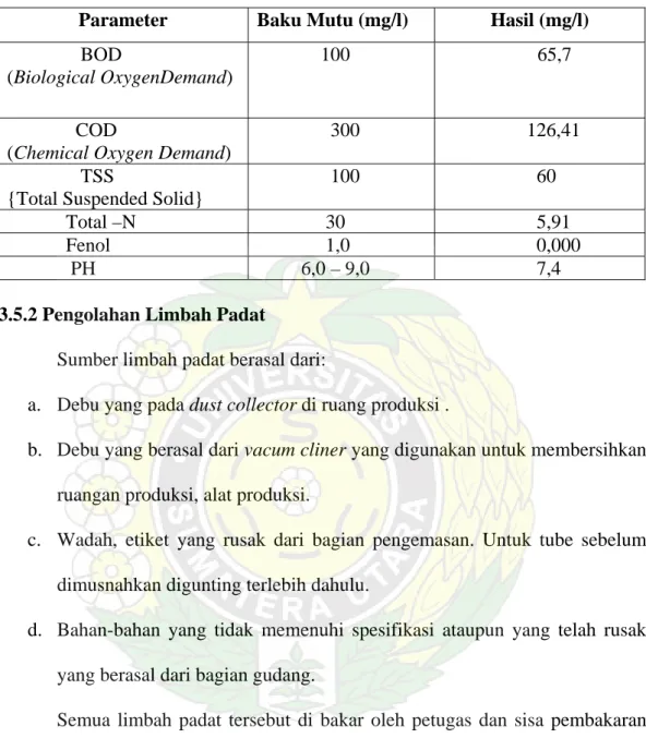 Tabel 1.  Hasil Analisis Limbah Cair PT Kimia Farma (Persero) Tbk Plant  Medan oleh PT