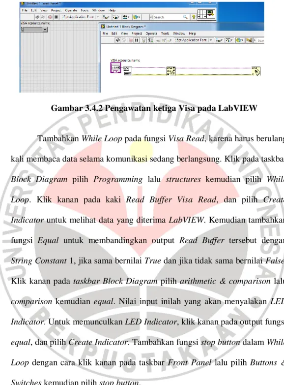 Gambar 3.4.2 Pengawatan ketiga Visa pada LabVIEW 