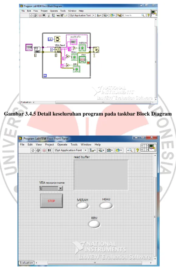 Gambar 3.4.5 Detail keseluruhan program pada taskbar Block Diagram 