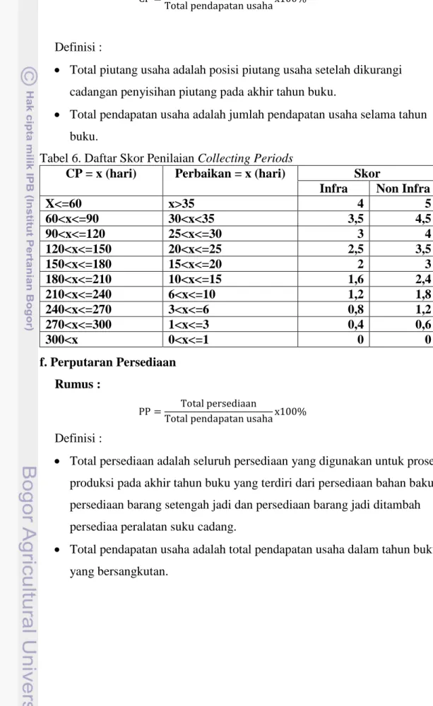 Tabel 6. Daftar Skor Penilaian Collecting Periods 