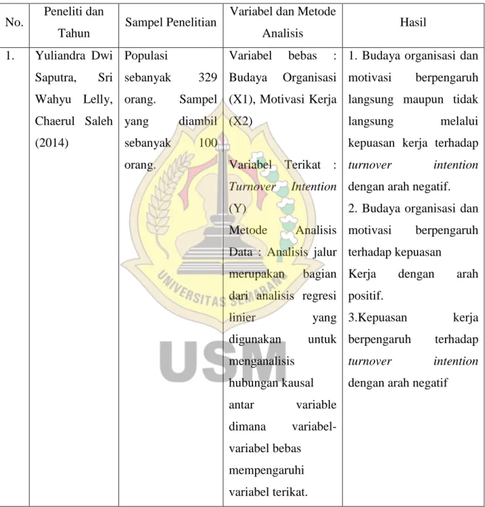 Tabel 2.1  Penelitian Terdahulu 