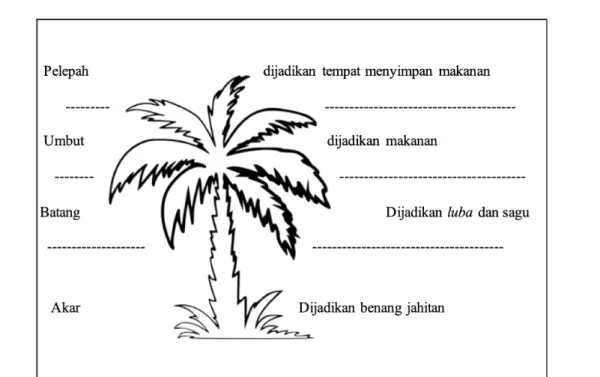 GAMBAR  2. Gambaran pokok Paluon yang menjadi sumber fungsional tempat masyarakat awal Murut Paluan bergantung