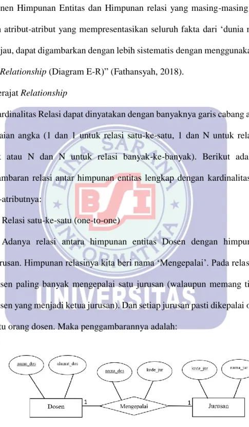 Gambar II.2. 