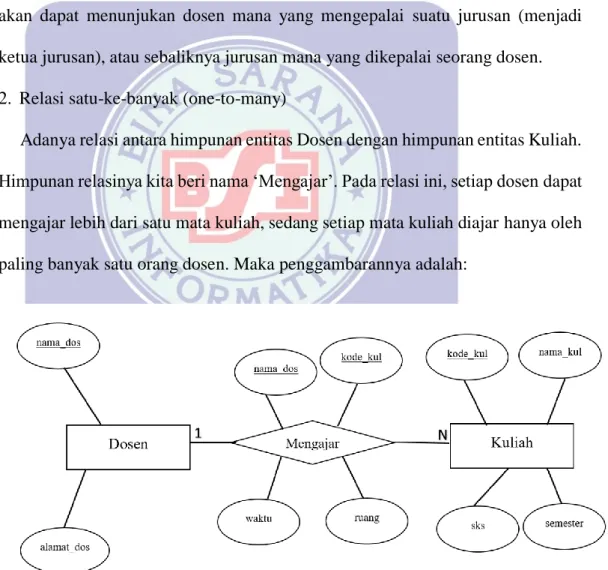 Gambar II.3. 