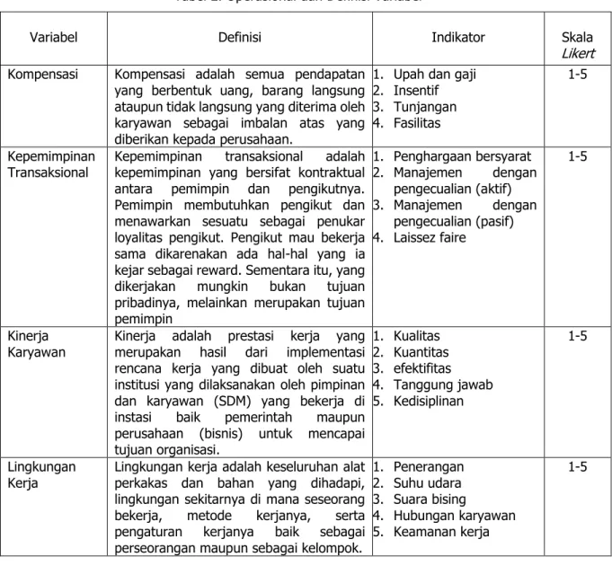 Tabel 2. Operasional dan Definisi Variabel 
