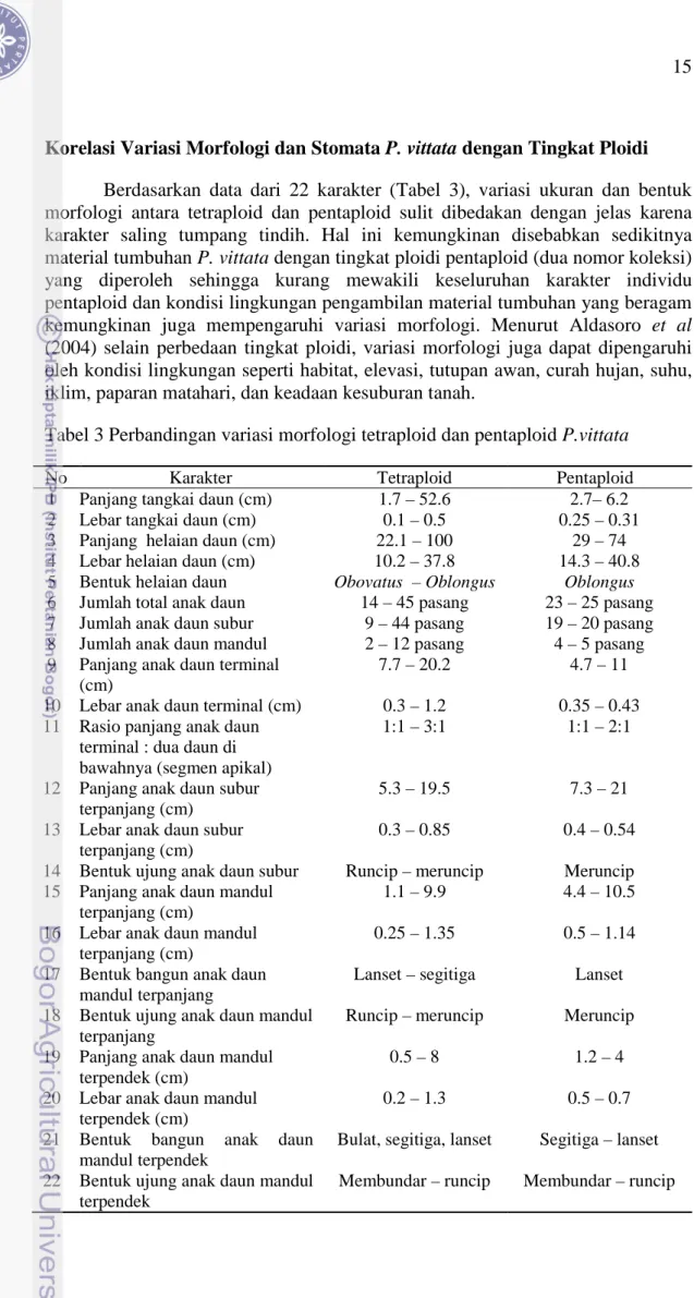 Tabel 3 Perbandingan variasi morfologi tetraploid dan pentaploid P.vittata 