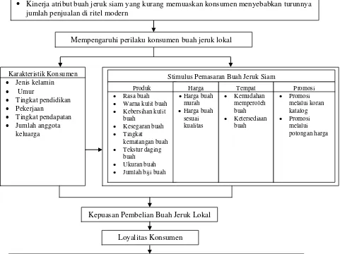 Gambar 7.  