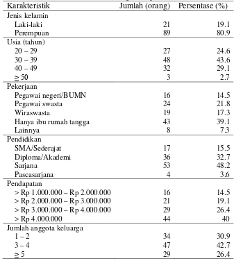 Tabel 5  Sebaran karakteristik demografi reponden 