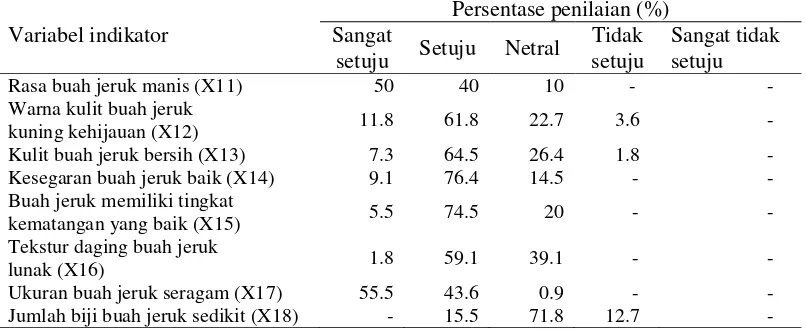 Tabel 7  Sebaran penilaian responden pada variabel indikator bauran produk 