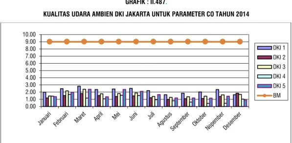 GRAFIK : II.487. 