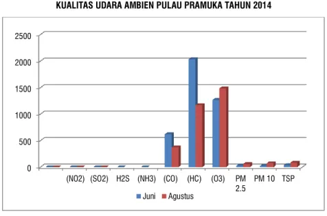 GRAFIK : II.489. 