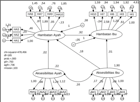 Gambar 1  Output Diagram Alur 