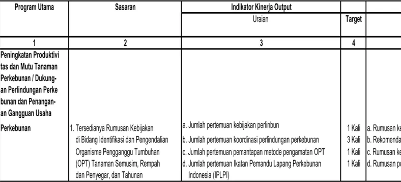 Tabel 2. Form Penetapan Kinerja (PK) Direktorat Perlindungan Perkebunan 