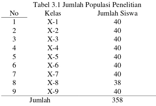 Tabel 3.1 Jumlah Populasi Penelitian 