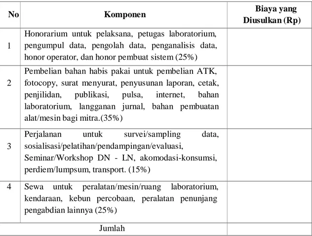 Tabel 3. Format Ringkasan Anggaran Biaya Program Abdimas yang Diajukan 