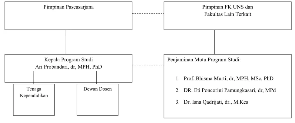 Gambar 1. Struktur Organisasi Berbasis Tugas Pokok dan Fungsi