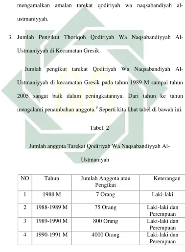   Tabel. 2