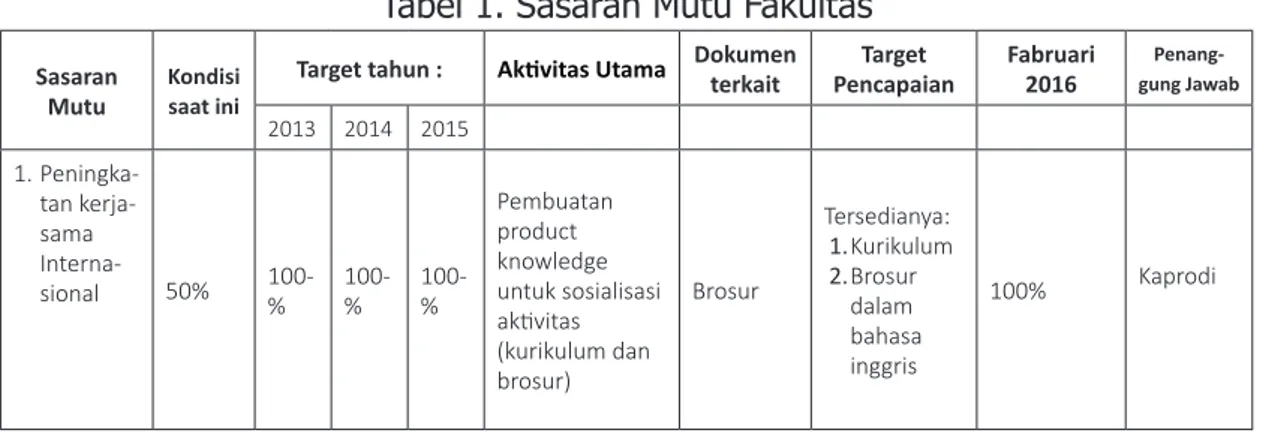 Tabel 1. Sasaran Mutu Fakultas