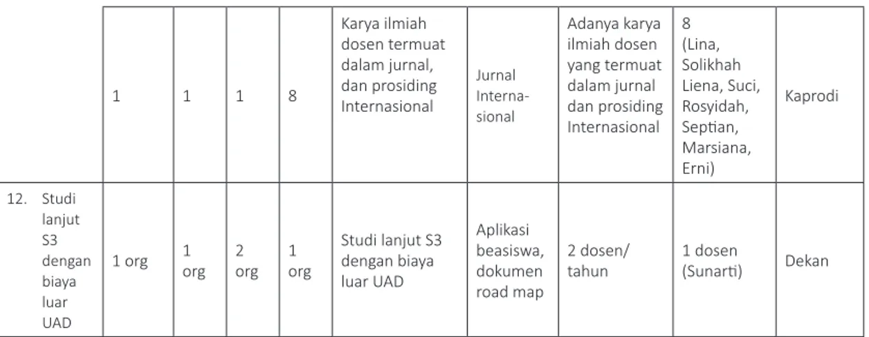 Gambar 1. Struktur organisasi Fakultas Kesehatan Masyarakat UAD