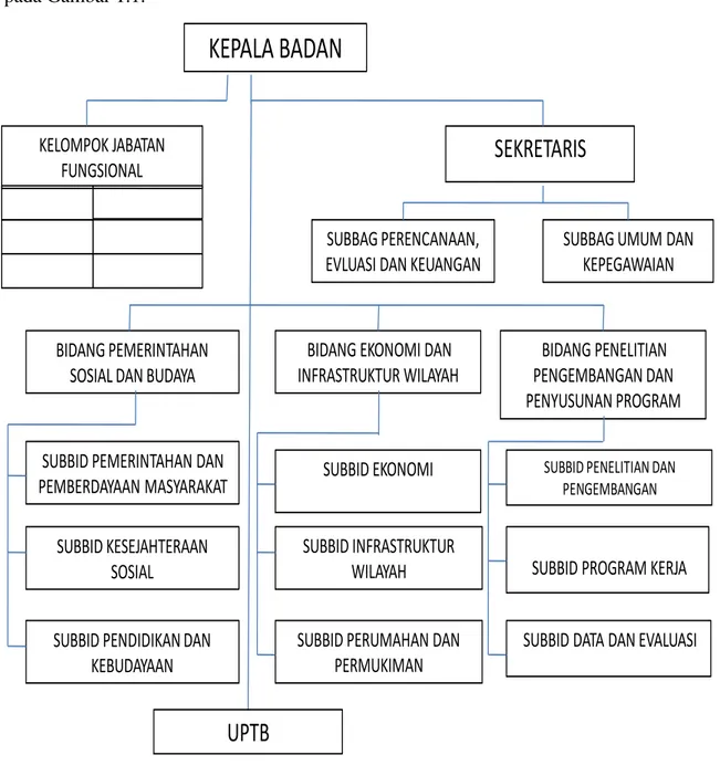 Gambar 1.1. Struktur Organisasi Bappeda Kota Pekalongan 