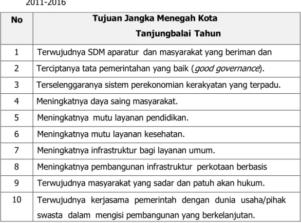 Tabel 5.1. Tujuan Jangka Menengah Kota Tanjungbalai Tahun  2011-2016 