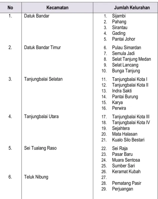 Tabel 2.3. Nama Kelurahan dan Kecamatan se Kota Tanjungbalai 
