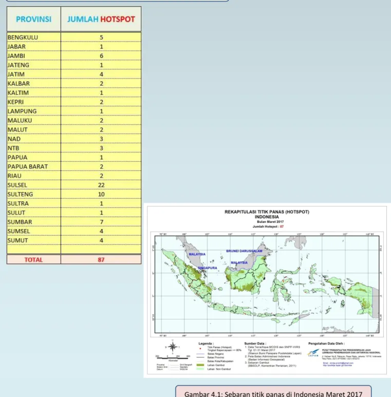 Gambar 4.1: Sebaran titik panas di Indonesia Maret 2017  Tabel 4.1: Jumlah titik panas per-provinsi di Indonesia Maret 2017 
