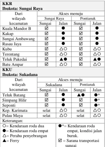 Tabel 1: Kondisi Sistem Transportasi Dari Wilayah  Kecamatan Ke Ibu Kota Kabupaten Dan Ibu Kota Provinsi 