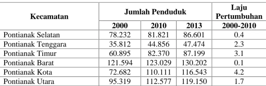 Tabel 4. Laju Pertumbuhan Penduduk per Kecamatan